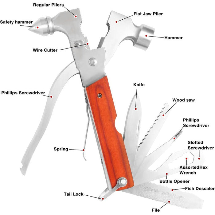 EDC Tools – Eptchn